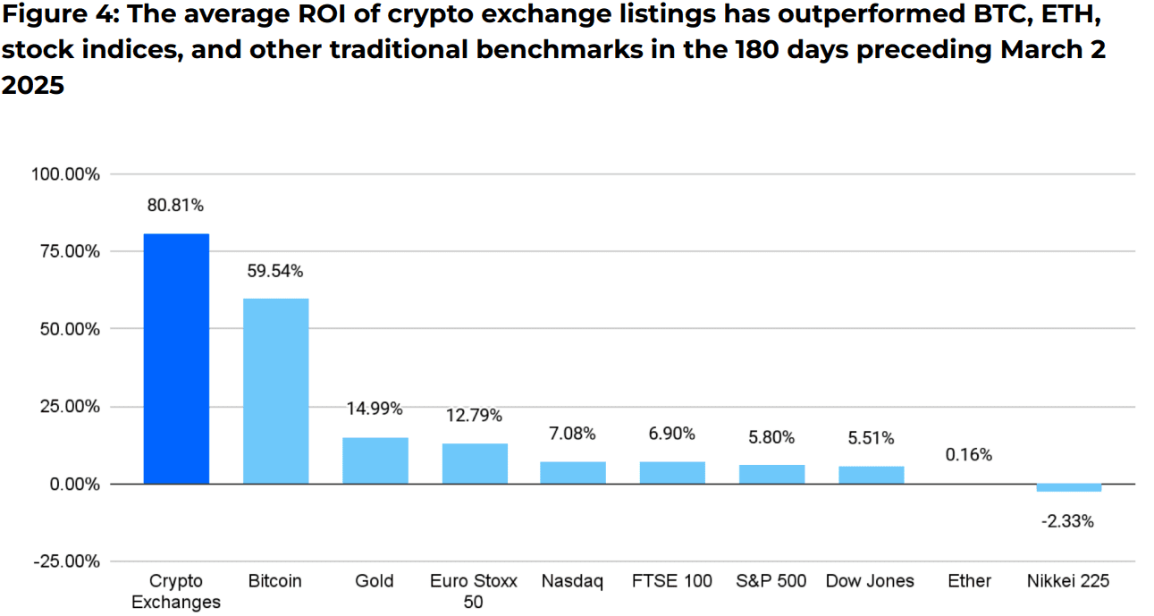 Peter Thiel’s Bullish Eyes US IPO: Will Crypto Exchange Ride the Wave?