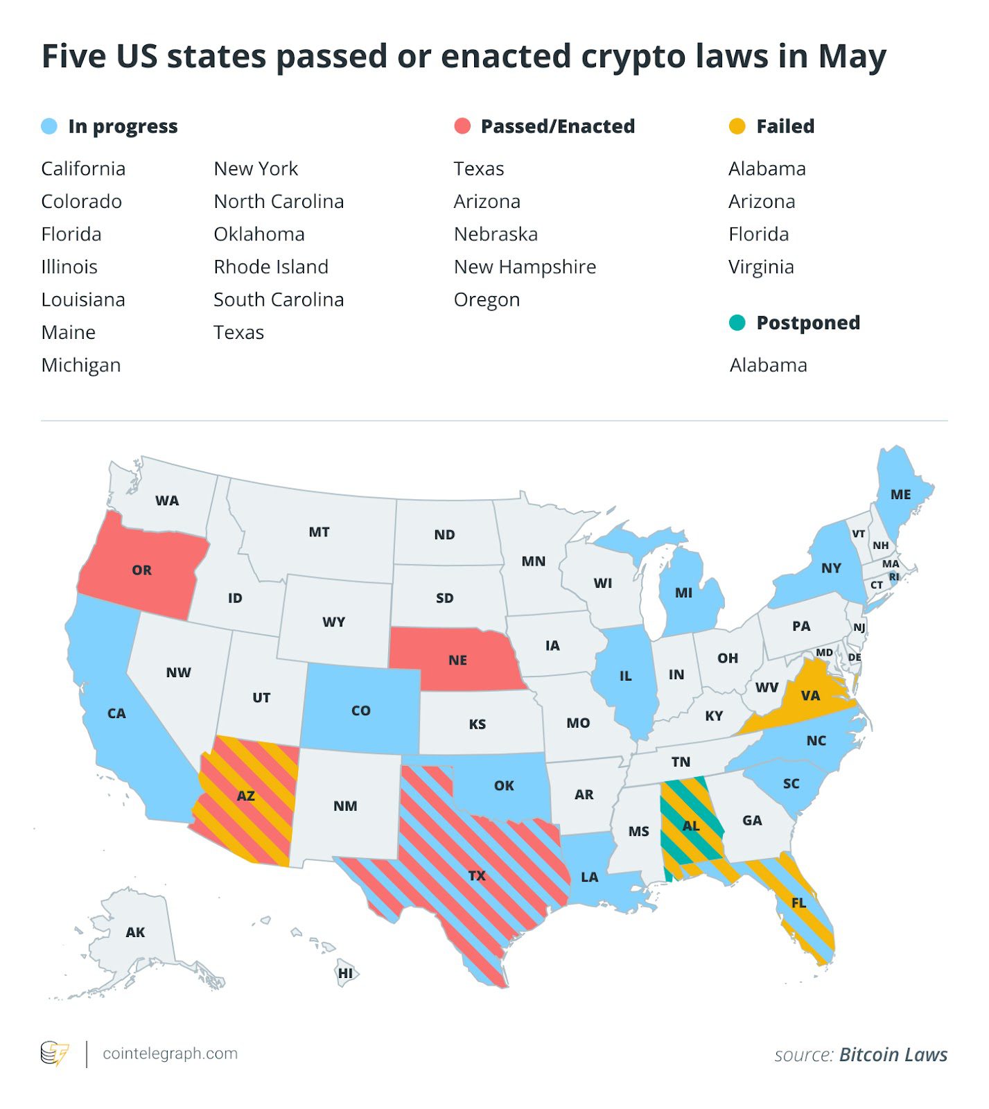 US Cryptocurrency Legislation