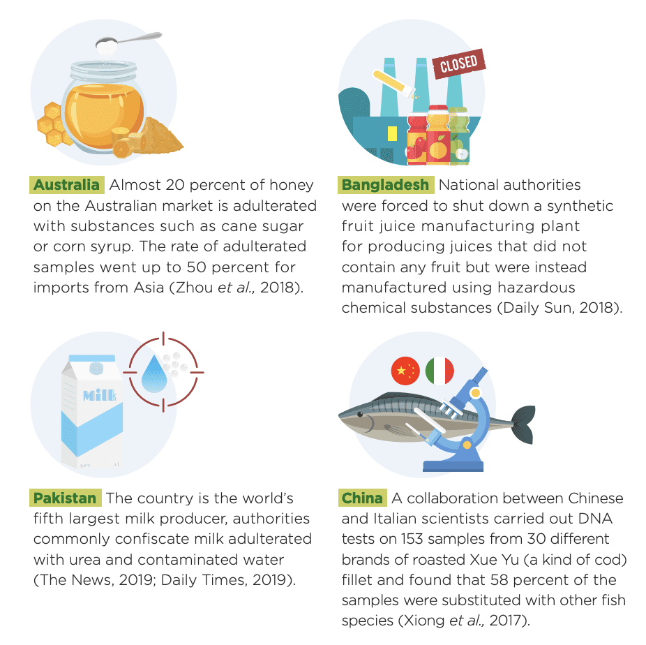 Recent examples of food fraud that have occurred across Asia and the Pacific. Source: FOA