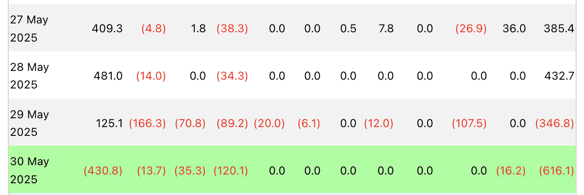 BlackRock’s IBIT ETF Sees Record Outflow: Is the Bitcoin ETF Hype Cooling Down?