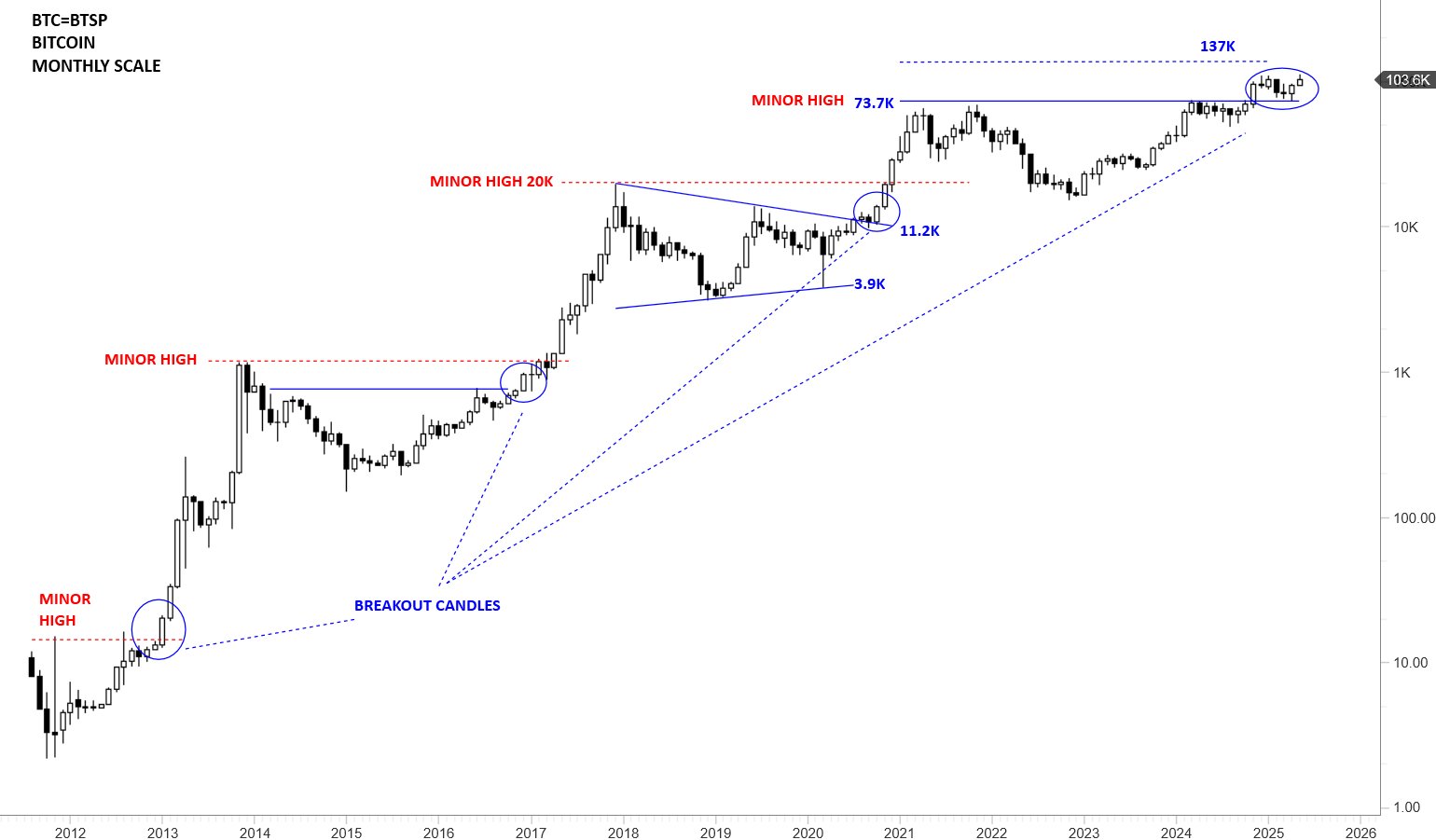 BTC/USD 1-month chart. Source: Aksel Kibar/X