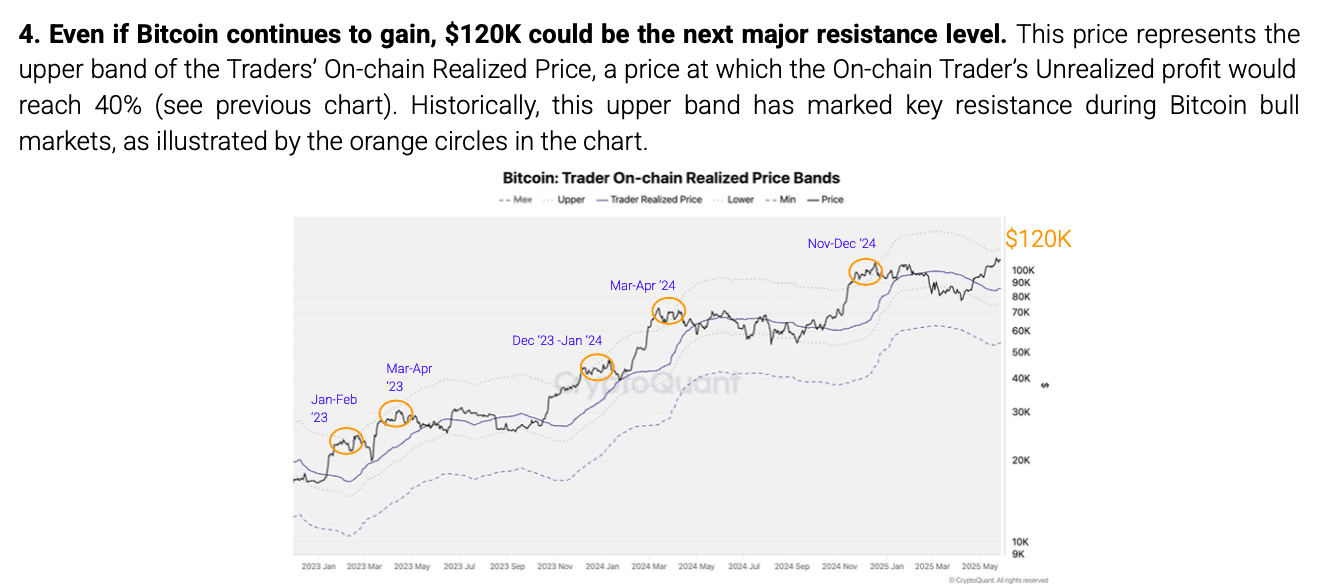 Bitcoin trader onchain realized price data (screenshot). Source: CryptoQuant