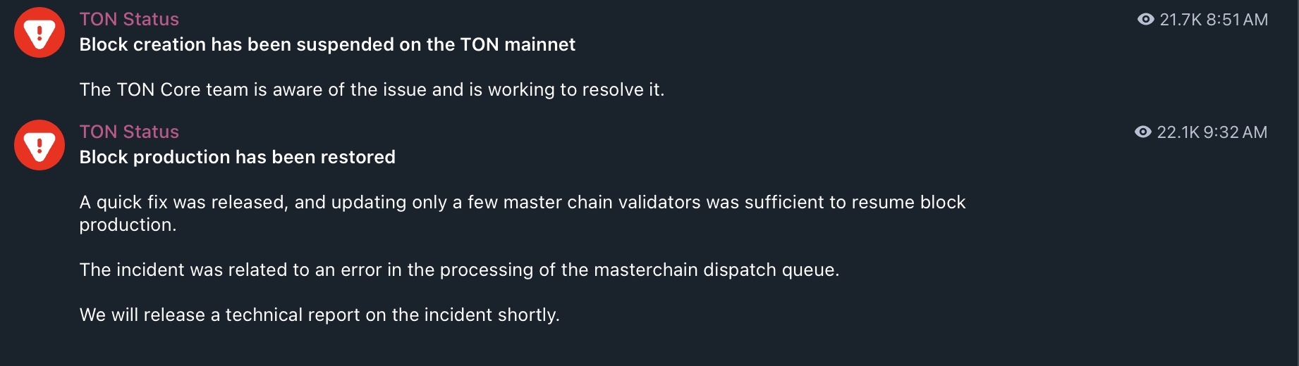 Telegram, TON Source: TON Status