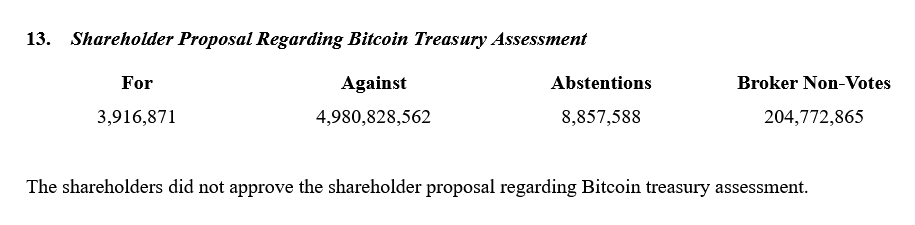 Meta Rejects Bitcoin Treasury Proposal: What It Means for Corporate Crypto Adoption