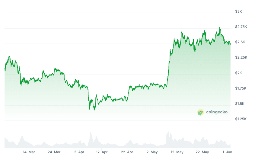 Investments, CoinShares, Ethereum ETF, Bitcoin ETF