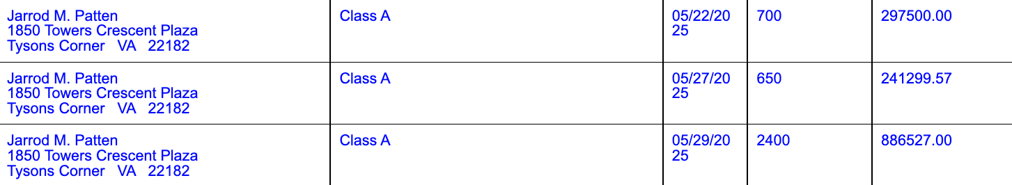 The past three MSTR sales are from Strategy’s report on the proposed sale of securities. Source: SEC