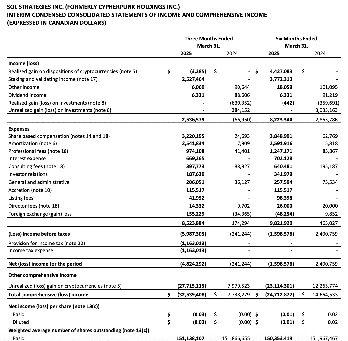 Excerpt from SOL Strategies earnings report. Source: SOL Strategies