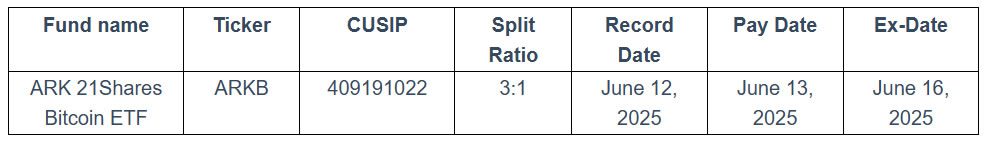 ARKB stock split details. Source: ARK 21Shares