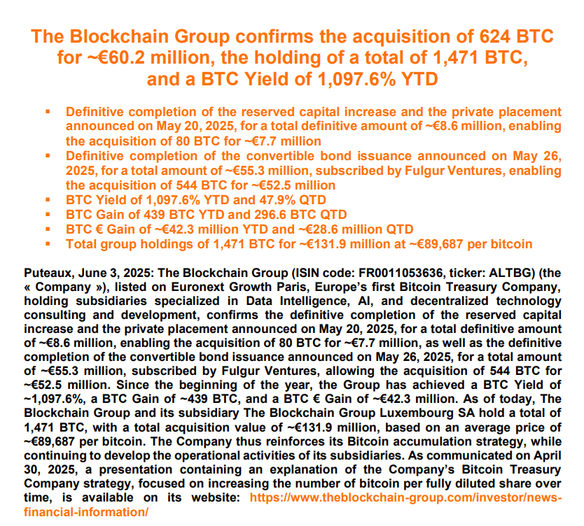 Source: The Blockchain Group