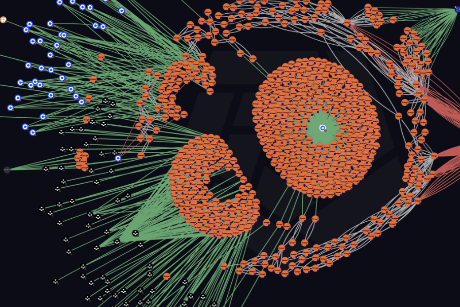 Strategy holdings, wallet clusters. Source: Arkham