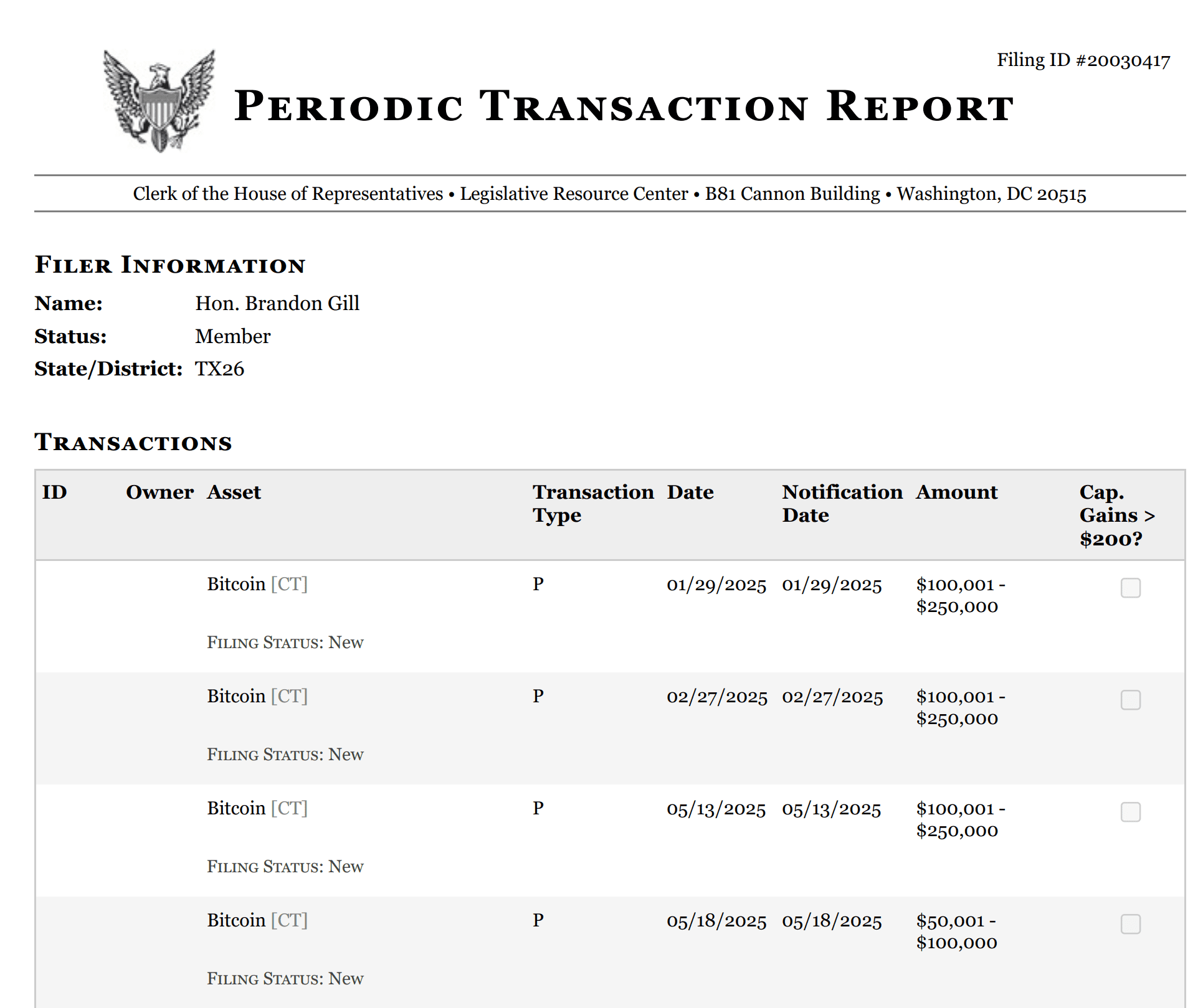 Gill’s Bitcoin purchase disclosures. Source: House
