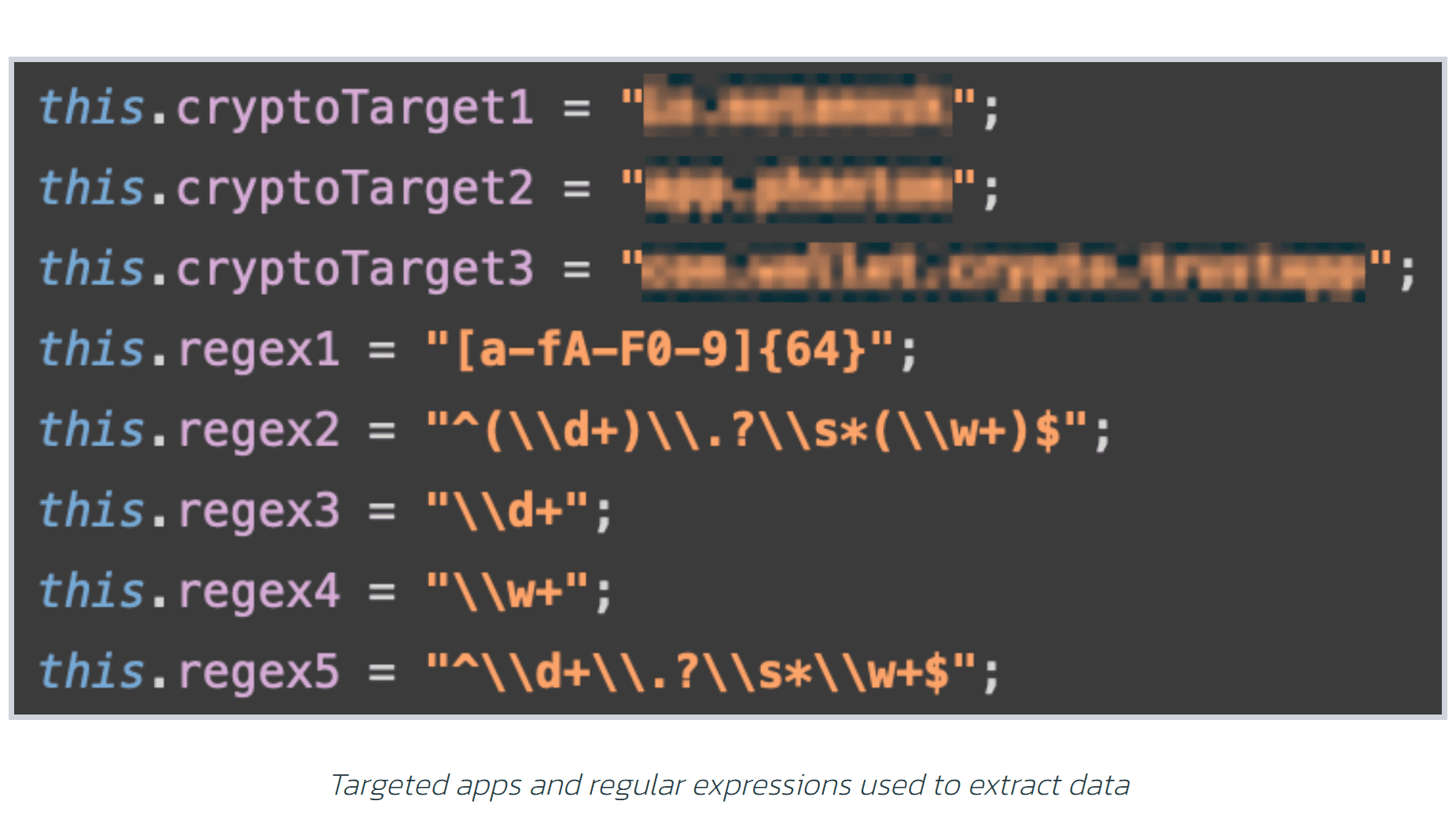 Source: ThreatFabric