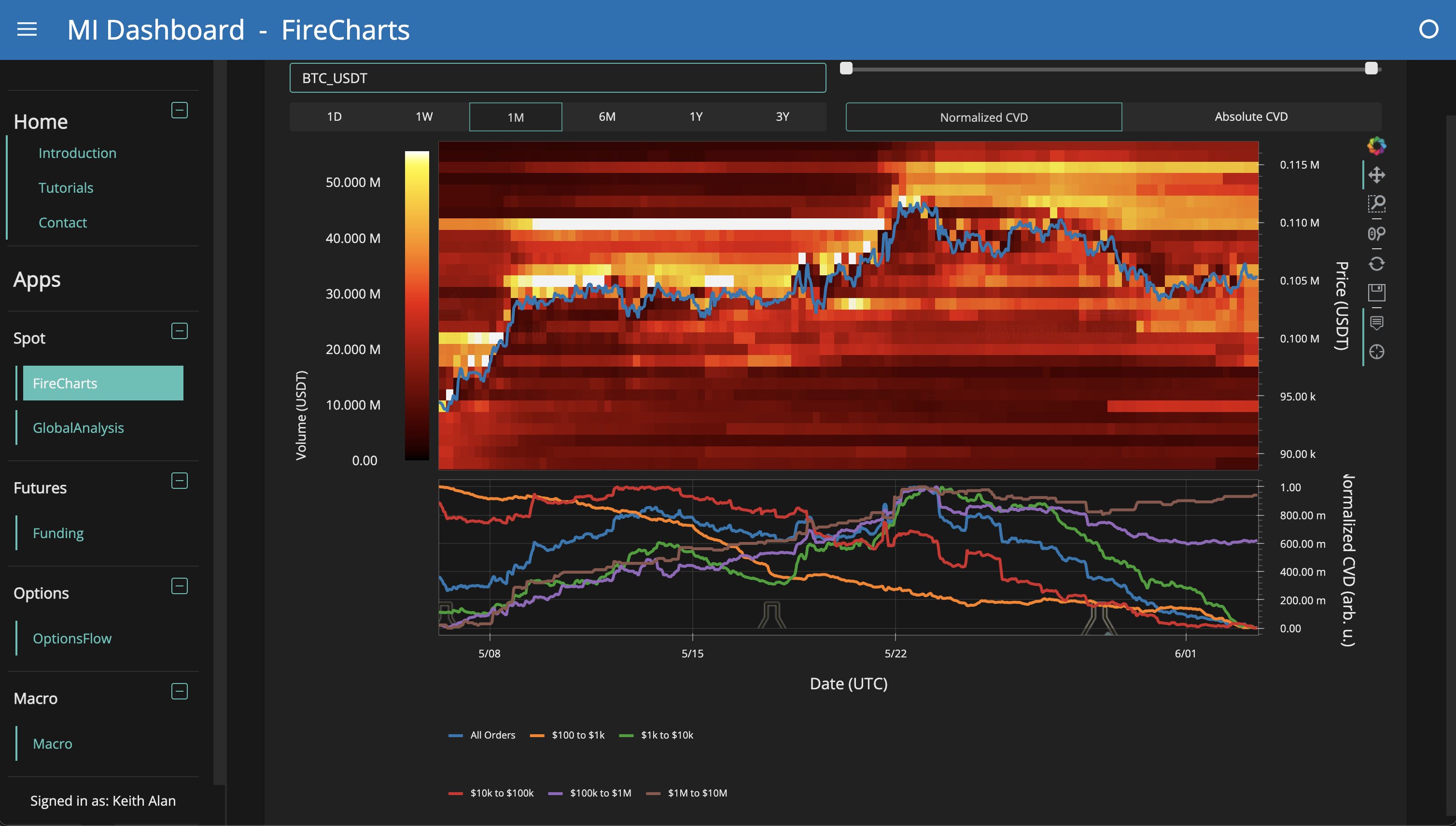 BTC/USDT order book liquidity data. Source: Material Indicators/X
