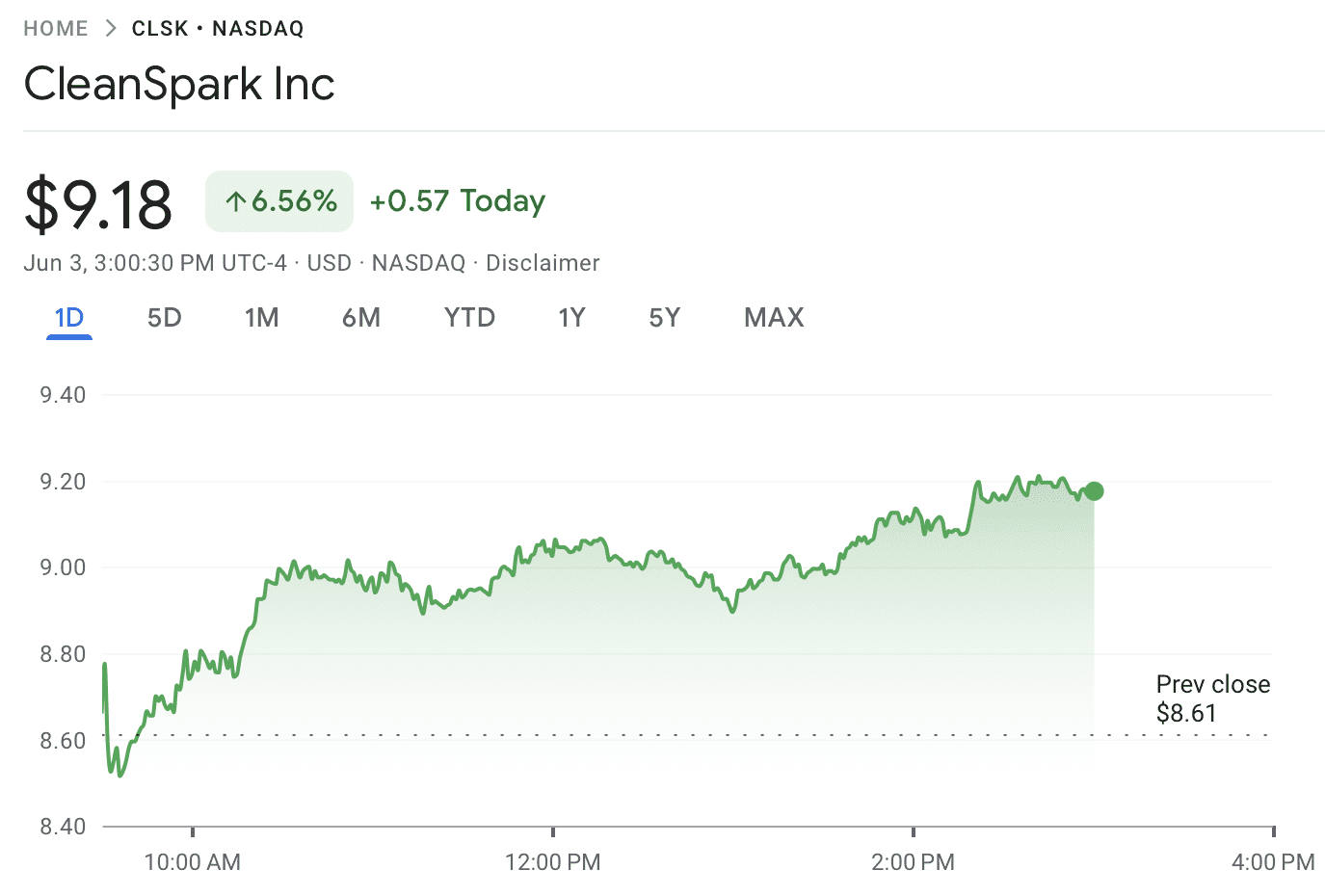 CleanSpark’s Bitcoin Mining Surges 9% in May: What It Means for the Market