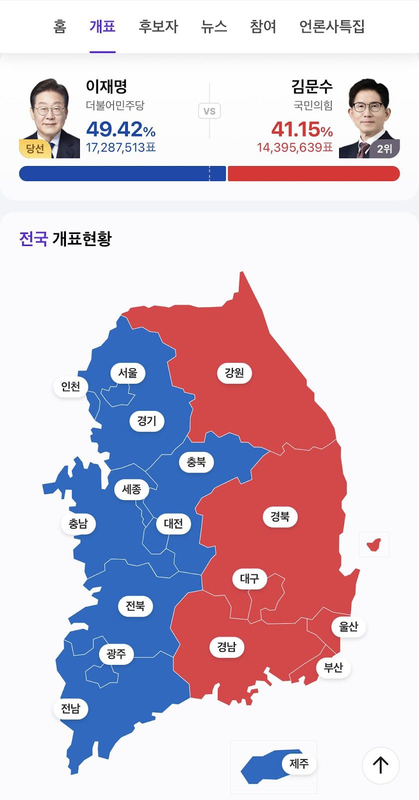 South Korea’s presidential vote by region shows Lee (blue) leading over Kim (red) with nearly all votes counted. Source: Jason Bechervaise