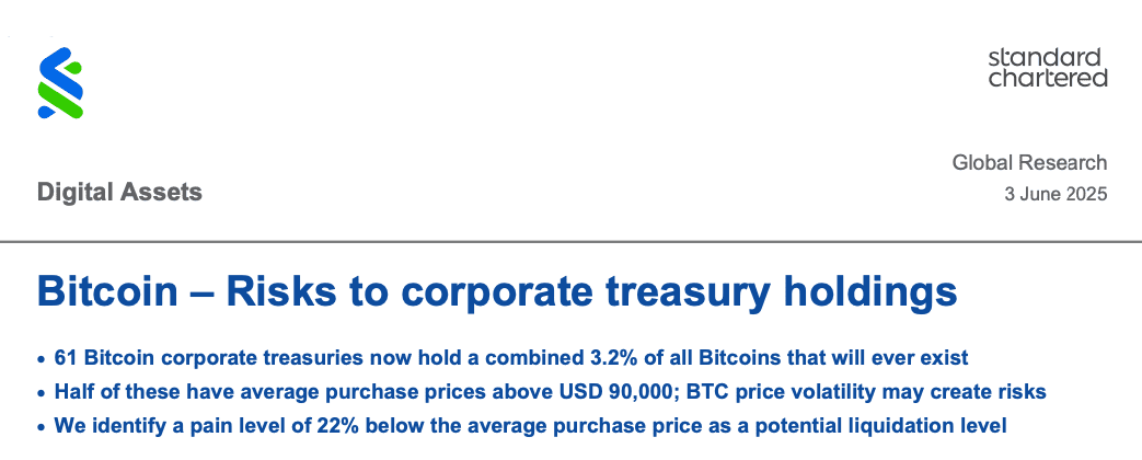 Corporate Bitcoin Holdings Exceed 3% of Total Supply: A Double-Edged Sword?