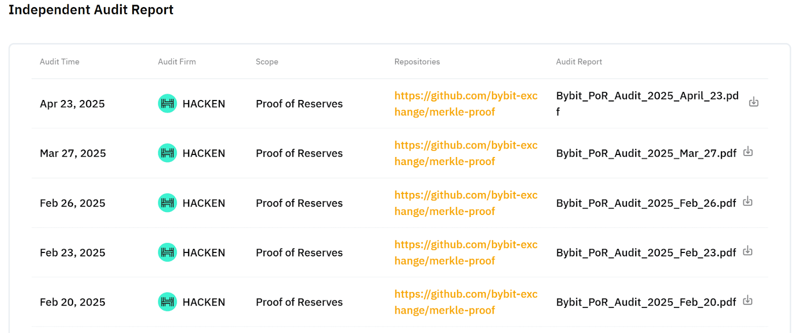 Bybit Enhances Security After $1.4B Hack: What Traders Need to Know