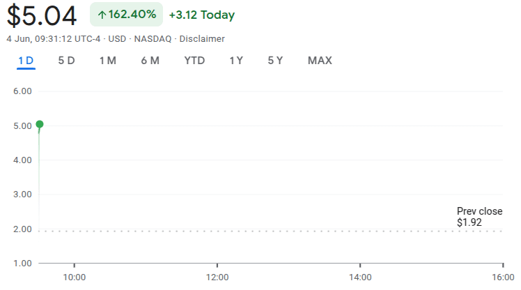 K Wave Media to Raise $500M for Bitcoin Treasury: A New Metaplanet?
