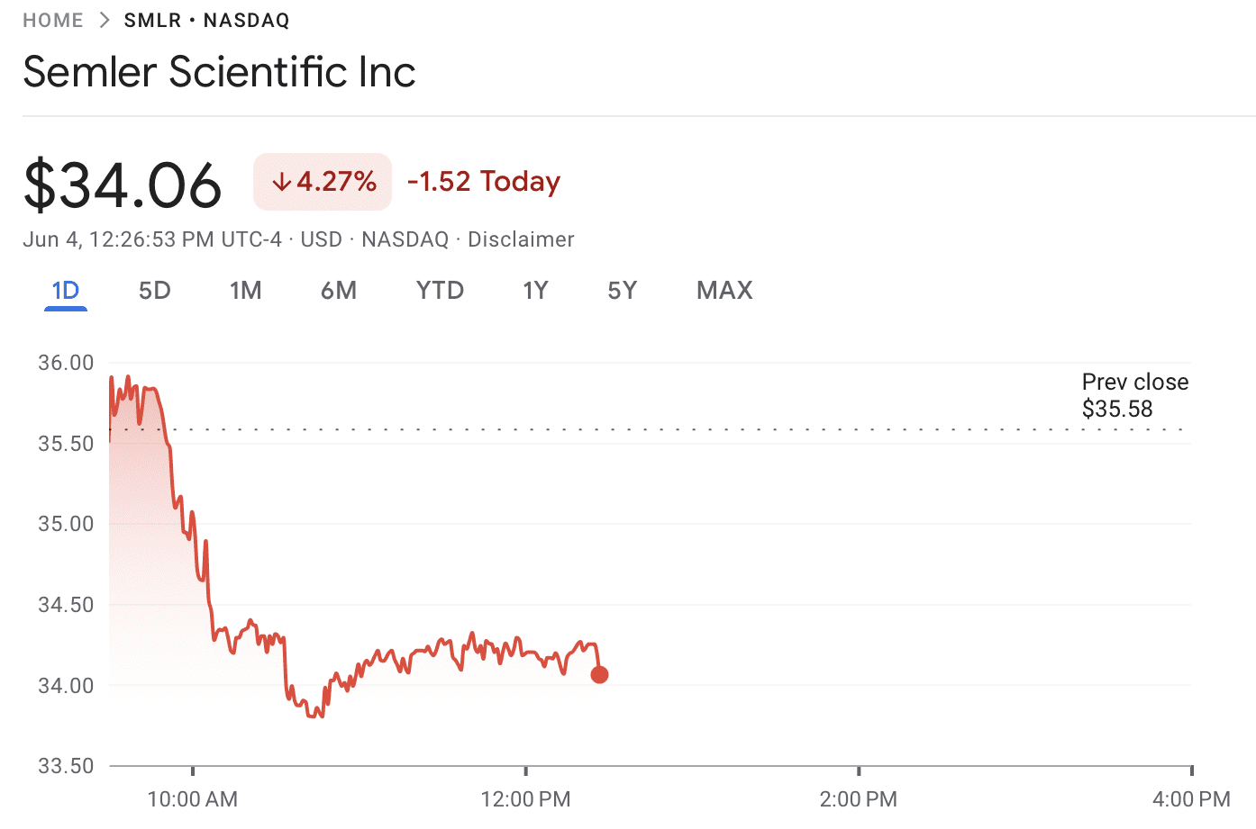 Semler Scientific Doubles Down: Adds $20M in Bitcoin to Treasury