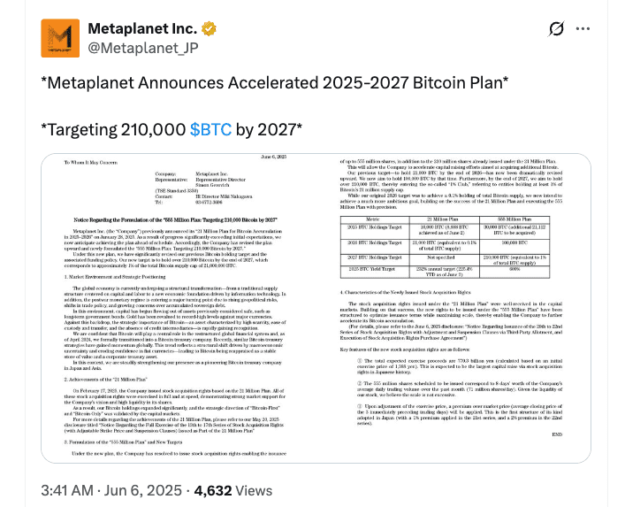 Source: Metaplanet