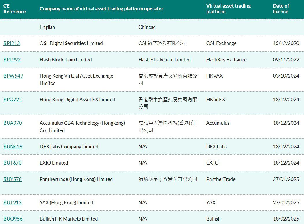 Hong Kong’s crypto hub ambitions don’t mean license handouts. Source: Securities and Futures Commission