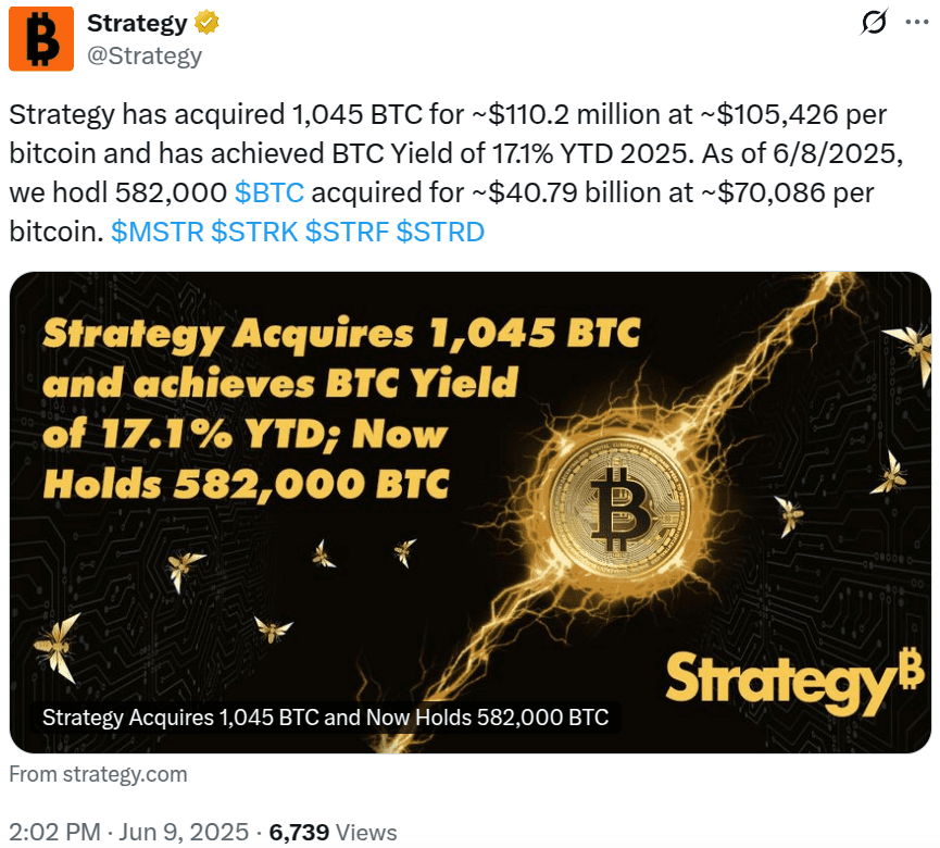 Strategy's Bitcoin Holdings