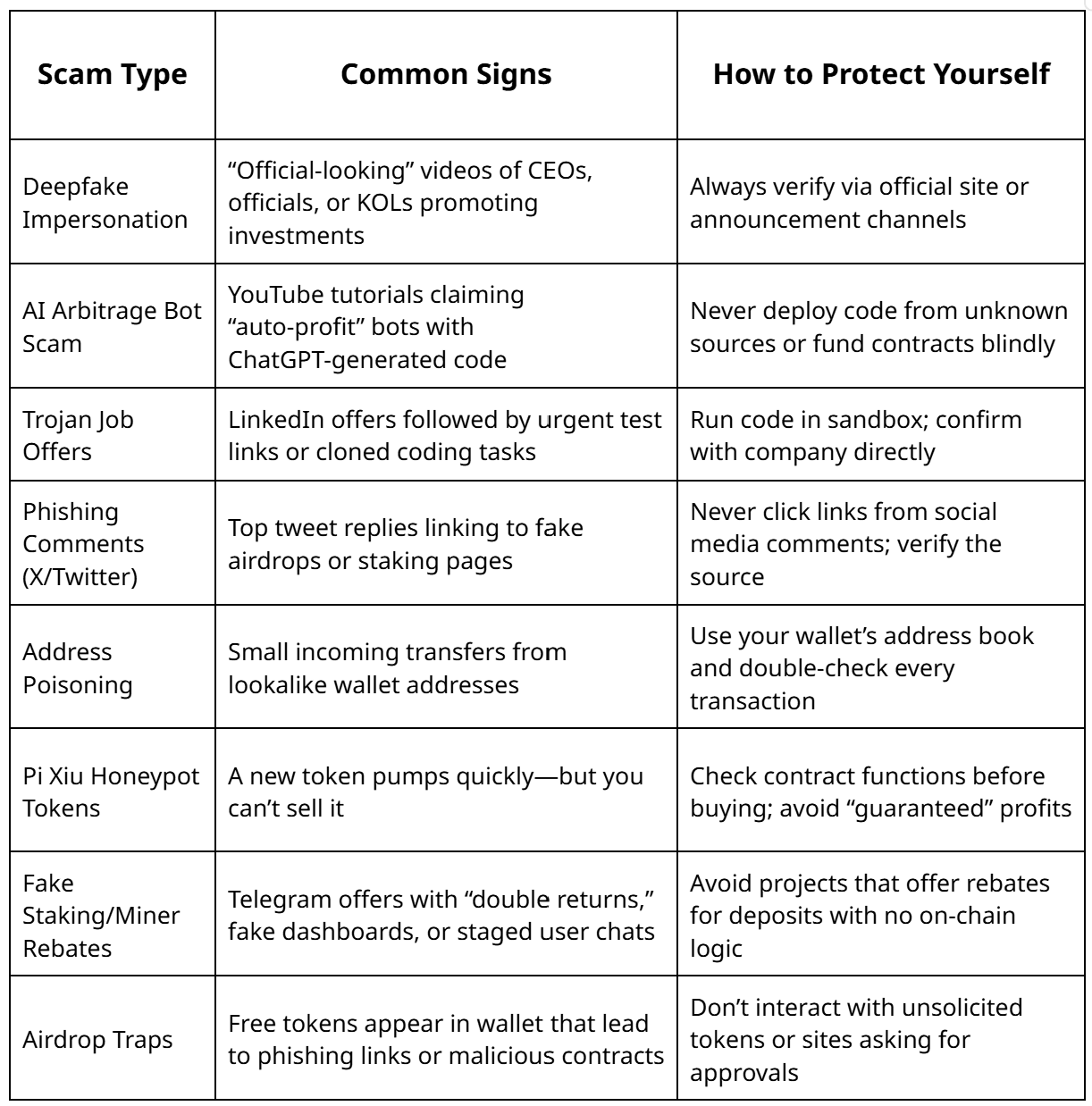 Scam prevention guideline Source: Anti-Scam Report 2025
