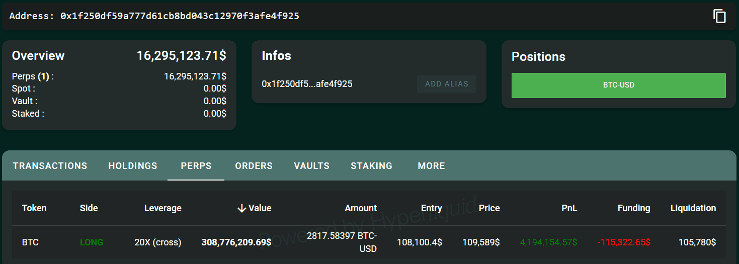 Mystery Whale’s $300M Bitcoin Bet: Is It James Wynn’s Alt?
