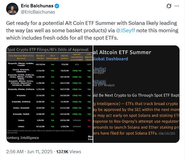 Altcoin ETF Summer Incoming? SEC Approval Could Trigger Crypto Rally