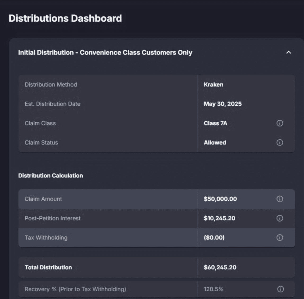 FTX Users Fight to Unlock $2.2B in Disputed Bankruptcy Claims: What It Means for Crypto