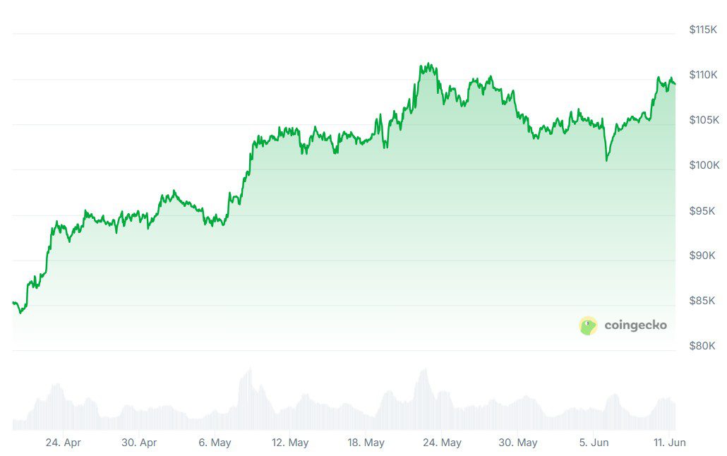 Bitcoin Treasuries at Risk? Corporate BTC Holdings Face Price Pressure Test