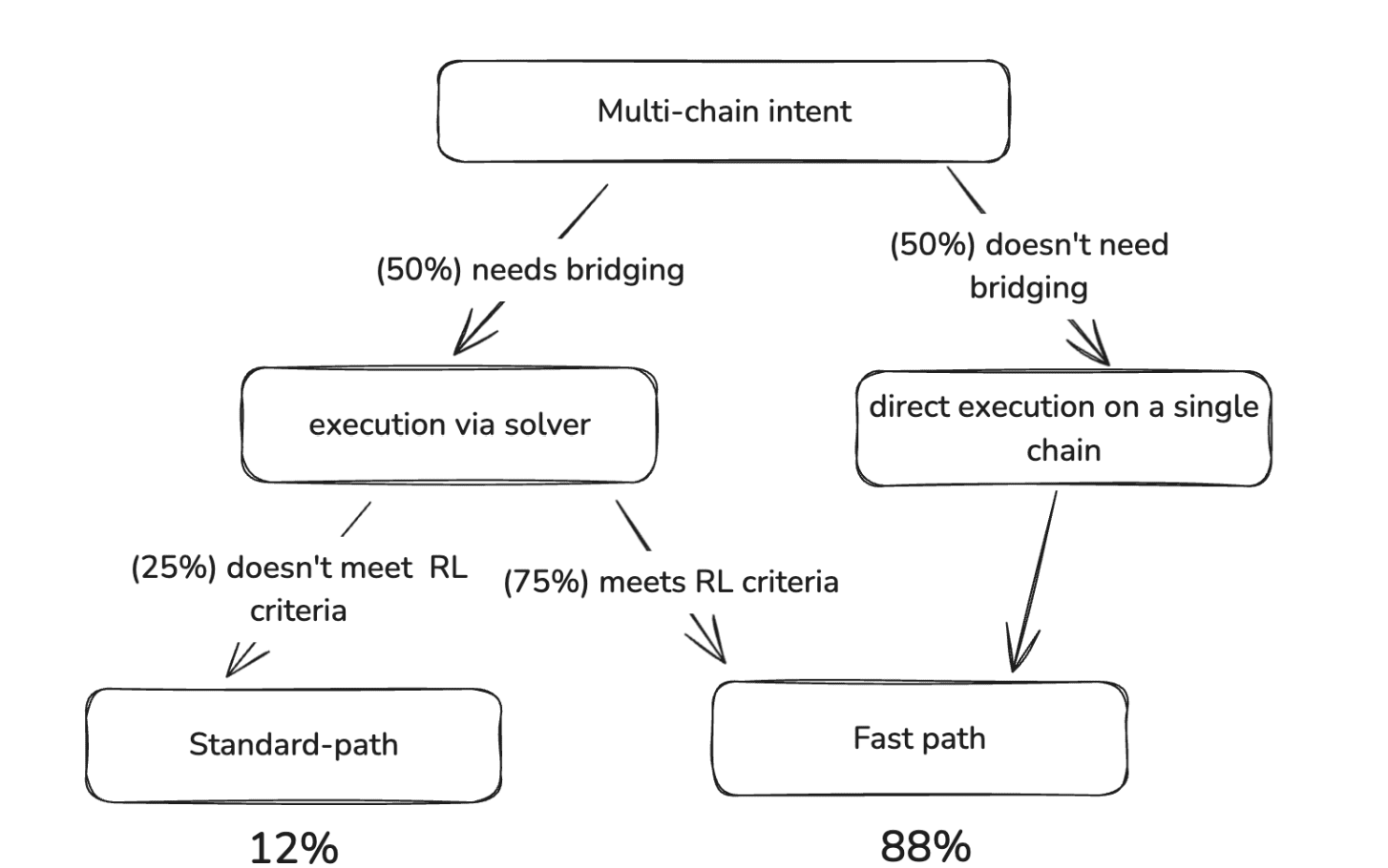 Overview of Toolkit integration Source: OneBalance