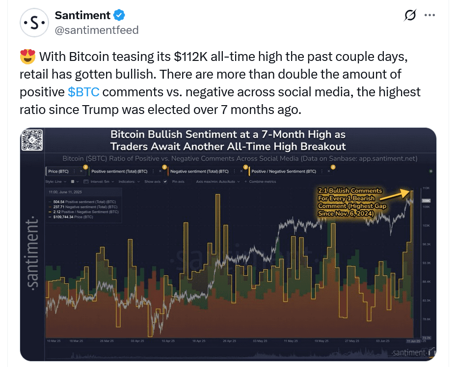 Bitcoin Sentiment Surges: Can Bullish Social Media Chatter Drive Prices to New Highs?
